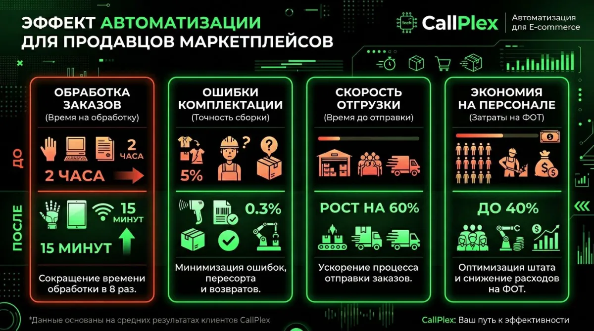 Пошаговый план внедрения автоматизации бизнеса: от аудита процессов до мониторинга и оптимизации