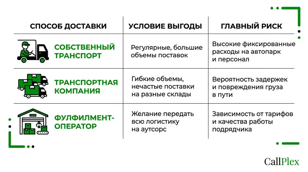 Сравнение способов вывоза товара со склада на маркетплейс 2026