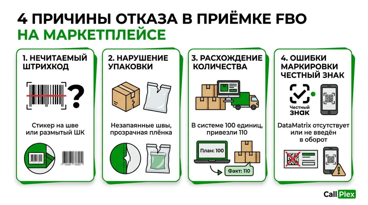 4 причины отказа в приёмке FBO на складе маркетплейса