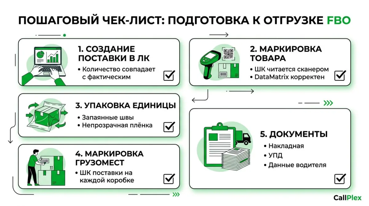 Чек-лист подготовки к отгрузке FBO: 5 этапов проверки