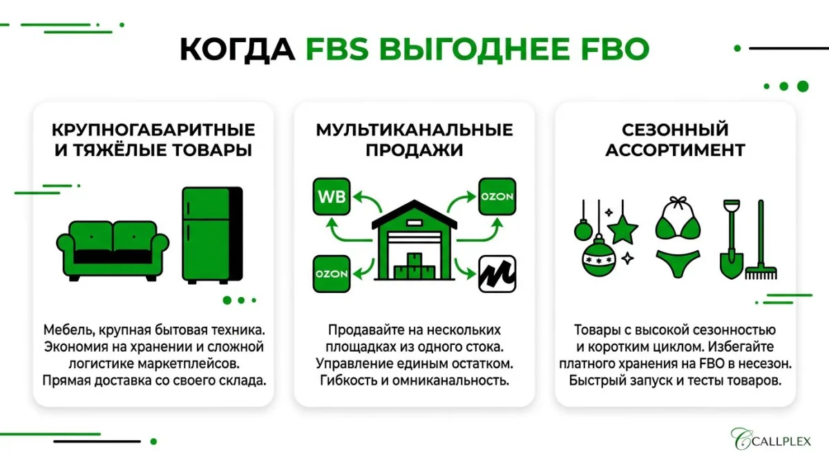 Три категории товаров для FBS-склада: крупногабарит, мультиканал, сезонный ассортимент
