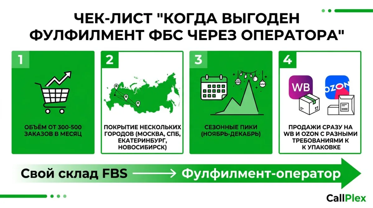 Когда переходить на фулфилмент ФБС через оператора: чек-лист
