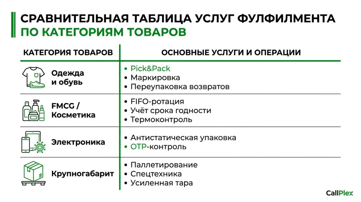 Сравнение услуг фулфилмента по категориям товаров для маркетплейсов 2026