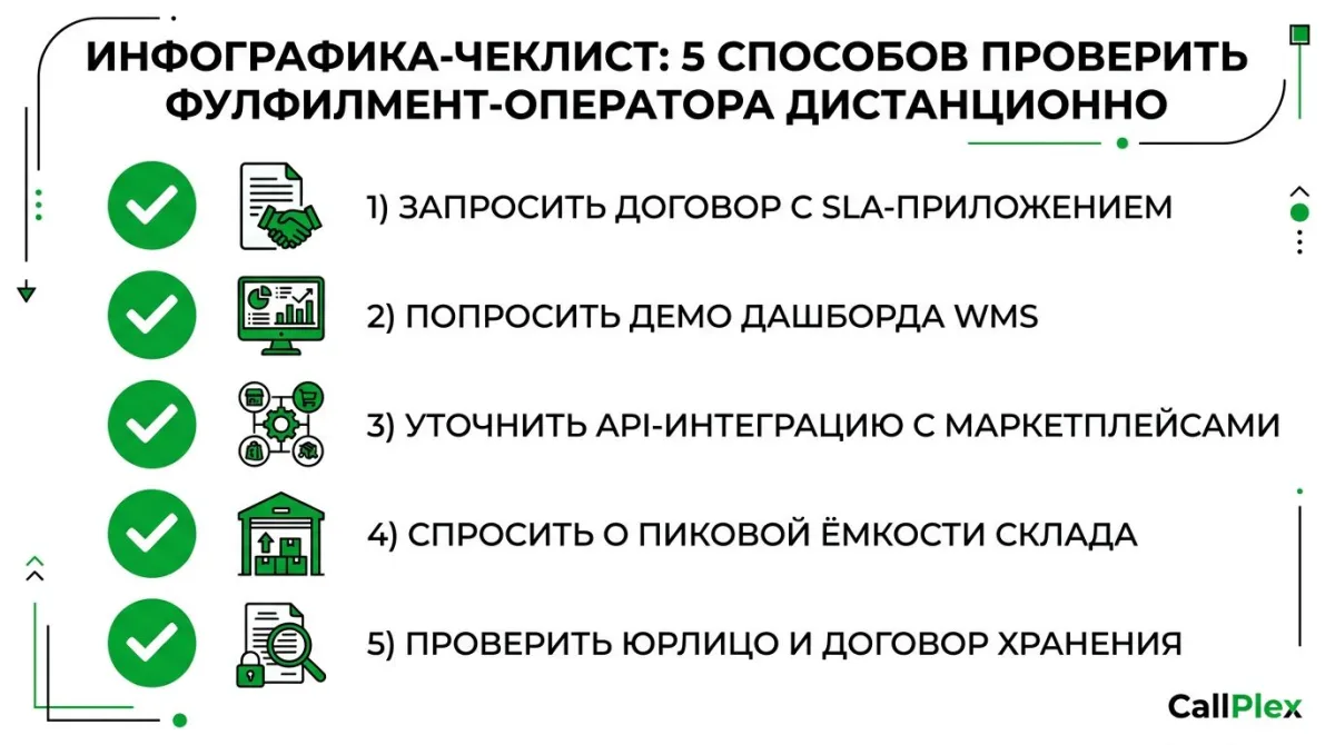 Чек-лист проверки фулфилмент-оператора дистанционно перед договором
