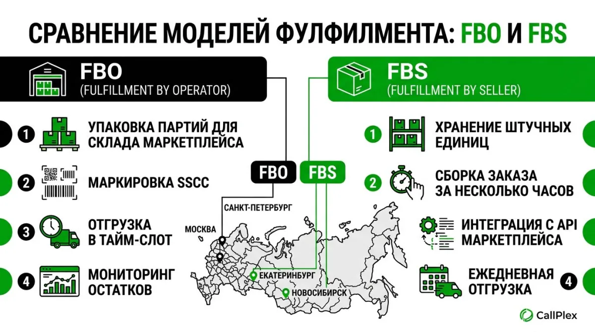 Сравнение FBO и FBS фулфилмент-услуг для маркетплейсов 2026