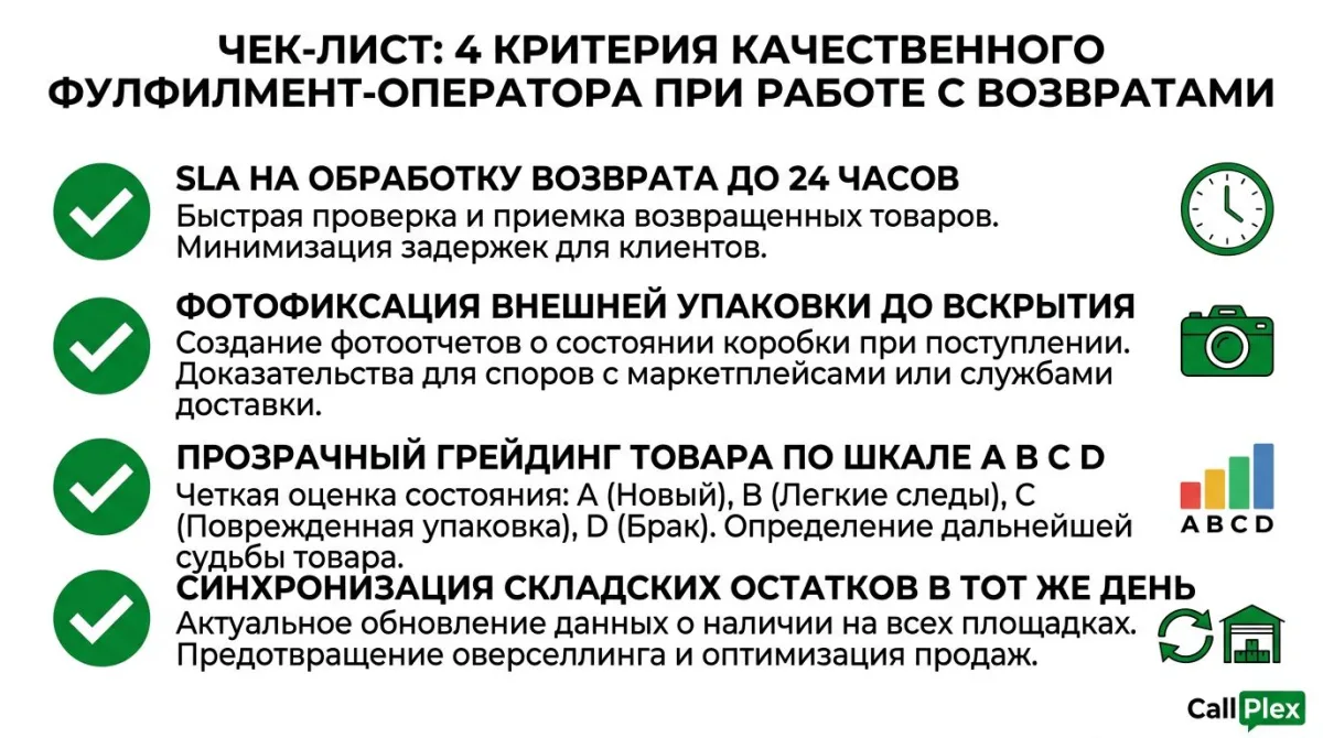Чек-лист критериев качественного фулфилмент-оператора для возвратов