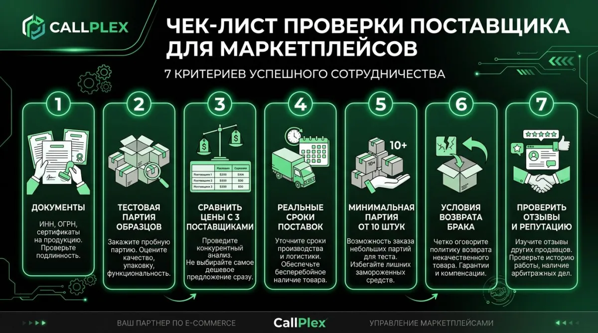 Сравнение Alibaba и 1688.com: международная vs внутренняя платформа, MOQ, цены, язык, логистика