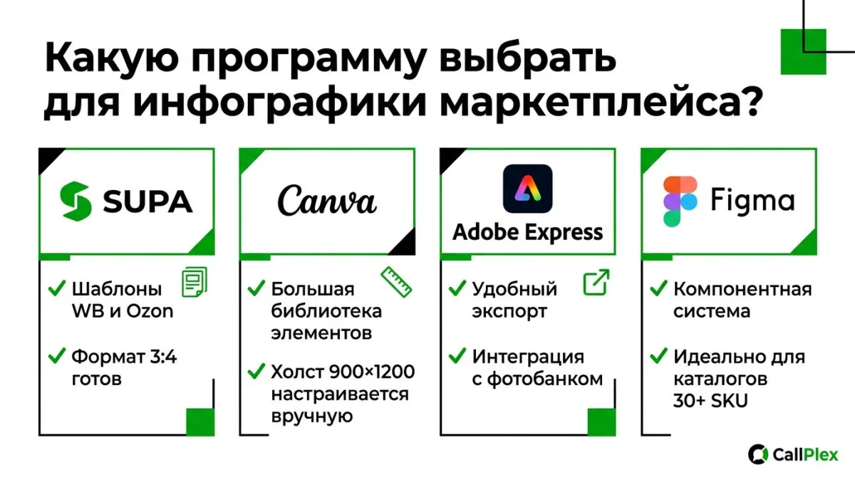 Сравнение бесплатных программ для инфографики маркетплейса: SUPA, Canva, Figma 2026