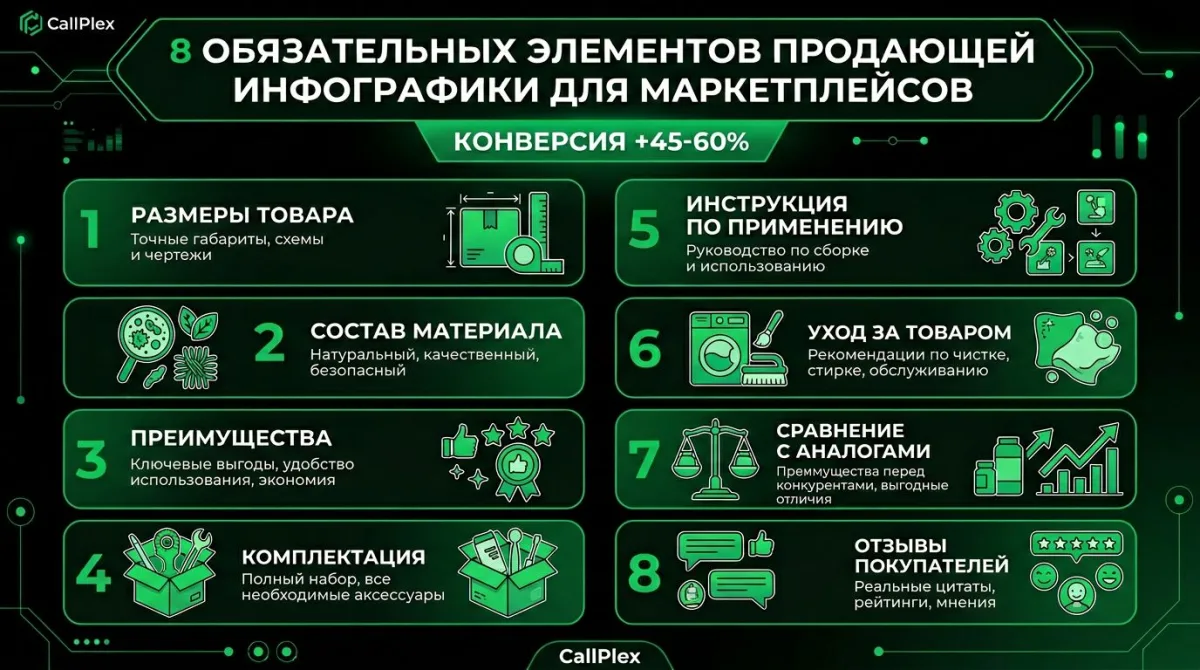 8 обязательных элементов продающей инфографики: размеры, состав, преимущества, комплектация, инструкция, уход, сравнение, социальное подтверждение
