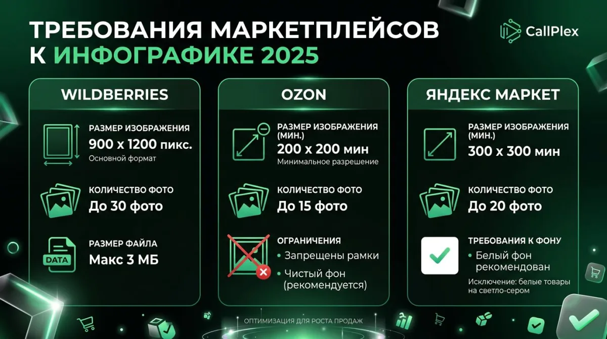 Сравнение трех способов создания инфографики: дизайнер, онлайн-конструкторы, самостоятельно в Photoshop
