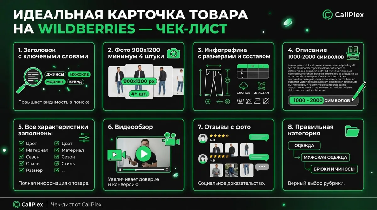 5 шагов создания карточки на Wildberries: выбор категории, параметры, фото 900×1200 px, описание 2000-5000 символов, публикация