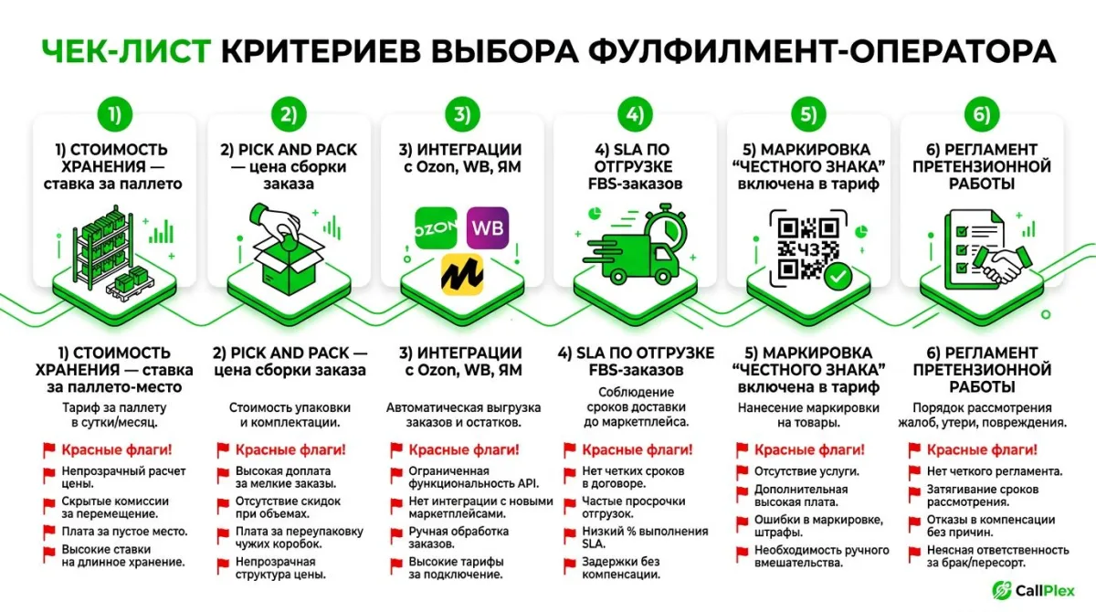 Чек-лист критериев выбора фулфилмент-оператора для Ozon и Wildberries