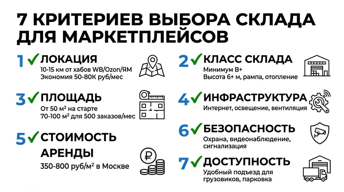 7 критериев выбора склада для маркетплейсов: локация 10-15 км от хабов, класс B+, площадь от 50 м², аренда
