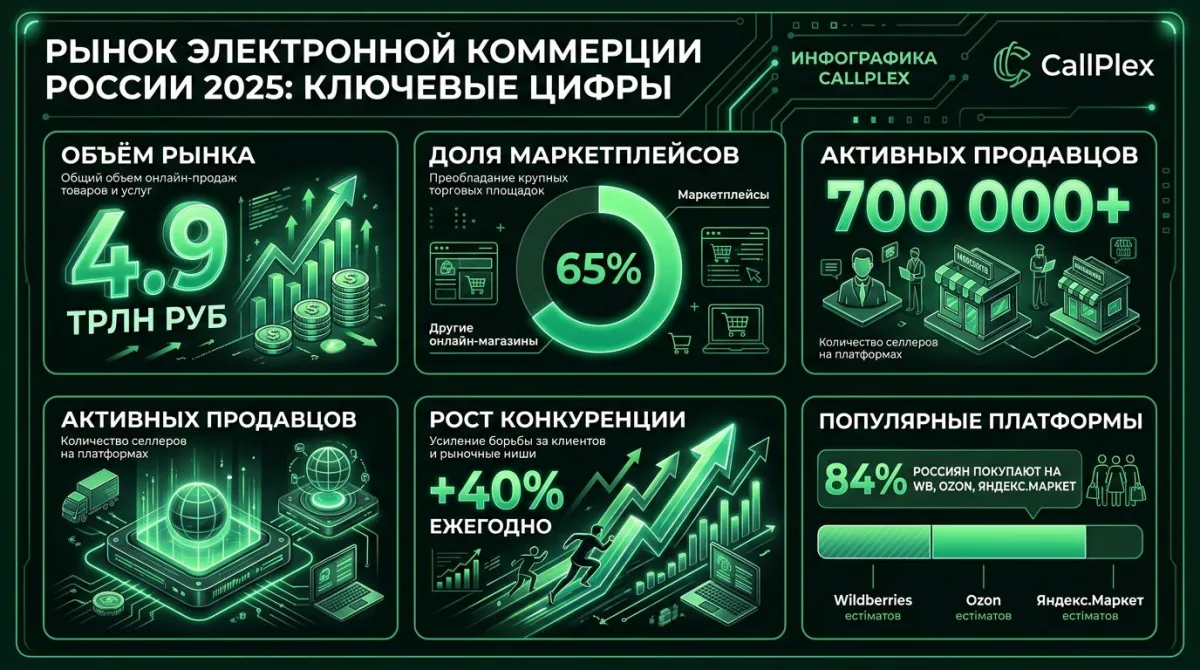 5 шагов выбора товара для маркетплейса: анализ трендов, конкуренция, юнит-экономика, поставщики, тестовая партия