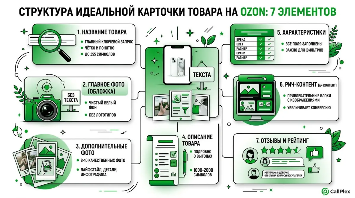 Структура идеальной карточки товара на Ozon: 7 ключевых элементов