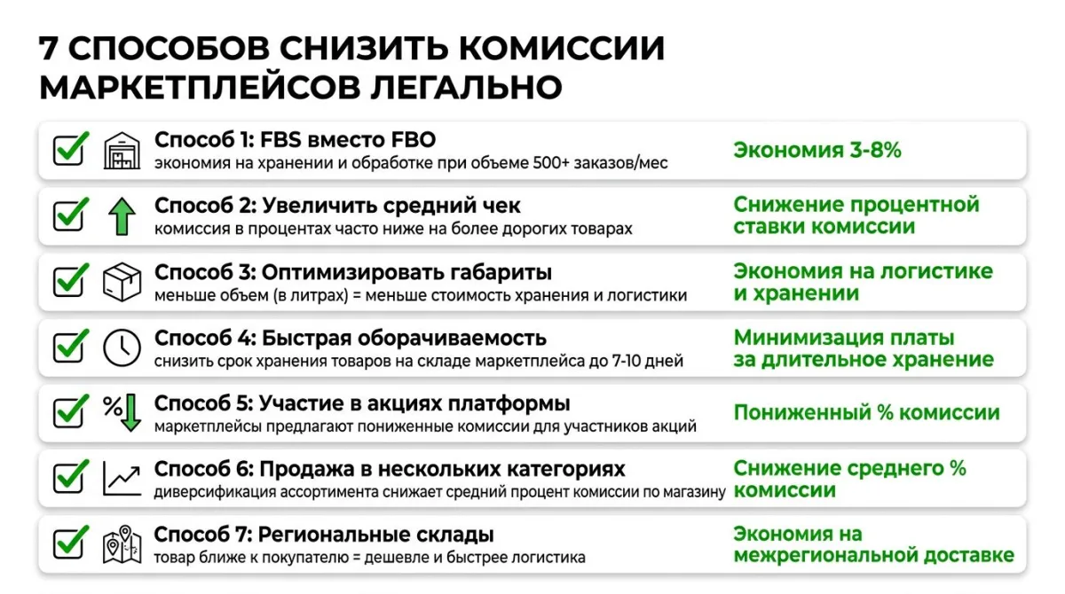 7 способов снизить комиссии маркетплейсов: FBS, средний чек, оптимизация габаритов, оборачиваемость