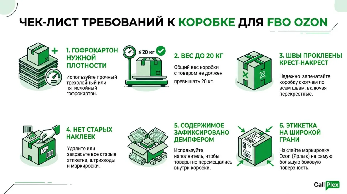 Чек-лист требований к коробке для FBO-поставки на Ozon