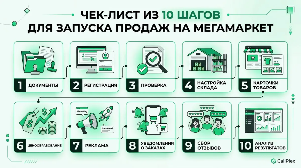 Чек-лист запуска продаж на Мегамаркет: 10 шагов для продавца