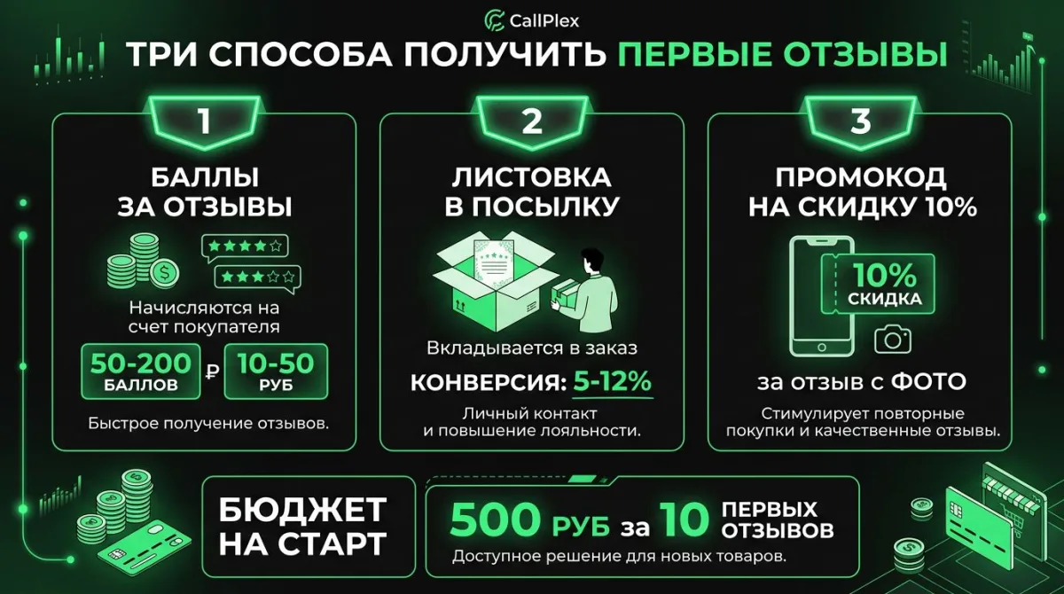Три этапа стратегии роста отзывов на маркетплейсах: разгон, органический рост и поддержание