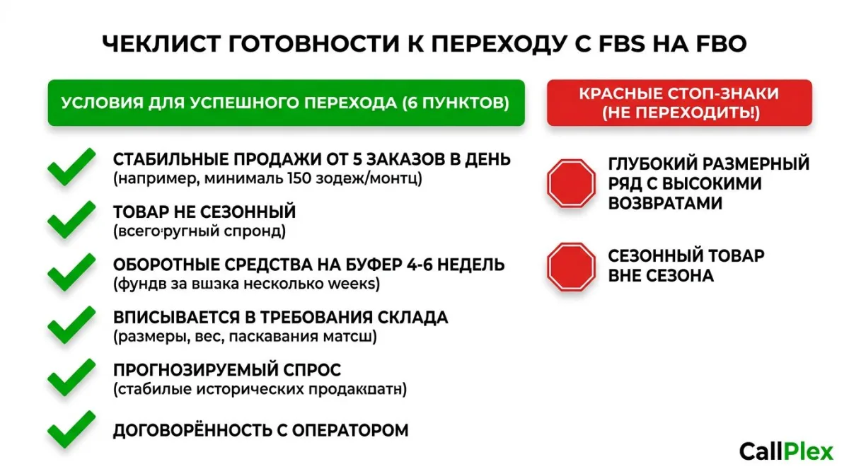 Чеклист готовности к переходу с FBS на FBO на маркетплейсах 2026