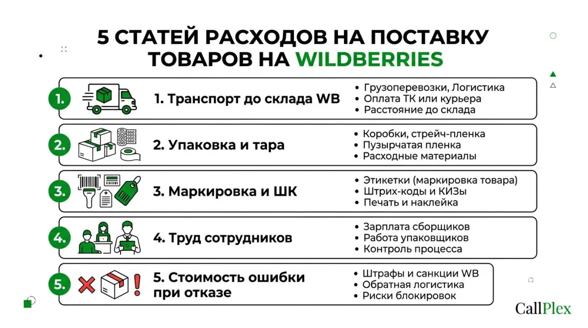 5 статей расходов на поставку товаров на Wildberries в 2026 году