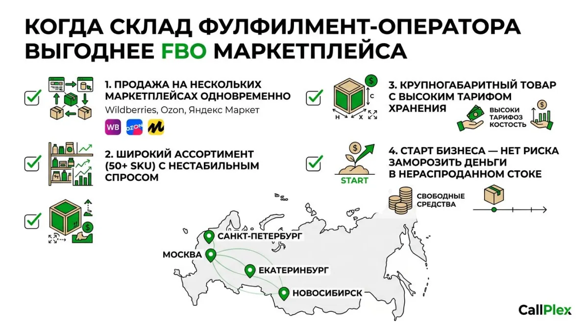 4 случая когда фулфилмент-склад выгоднее FBO Wildberries и Ozon 2026