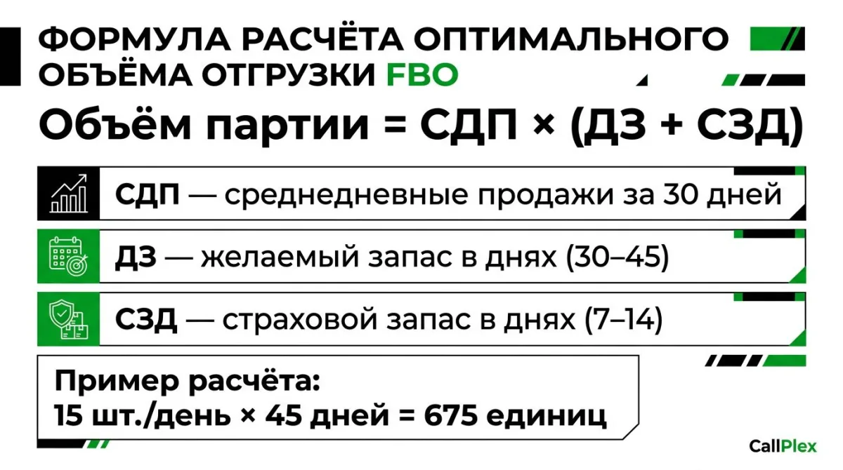 Формула расчёта оптимального объёма отгрузки FBO на маркетплейс