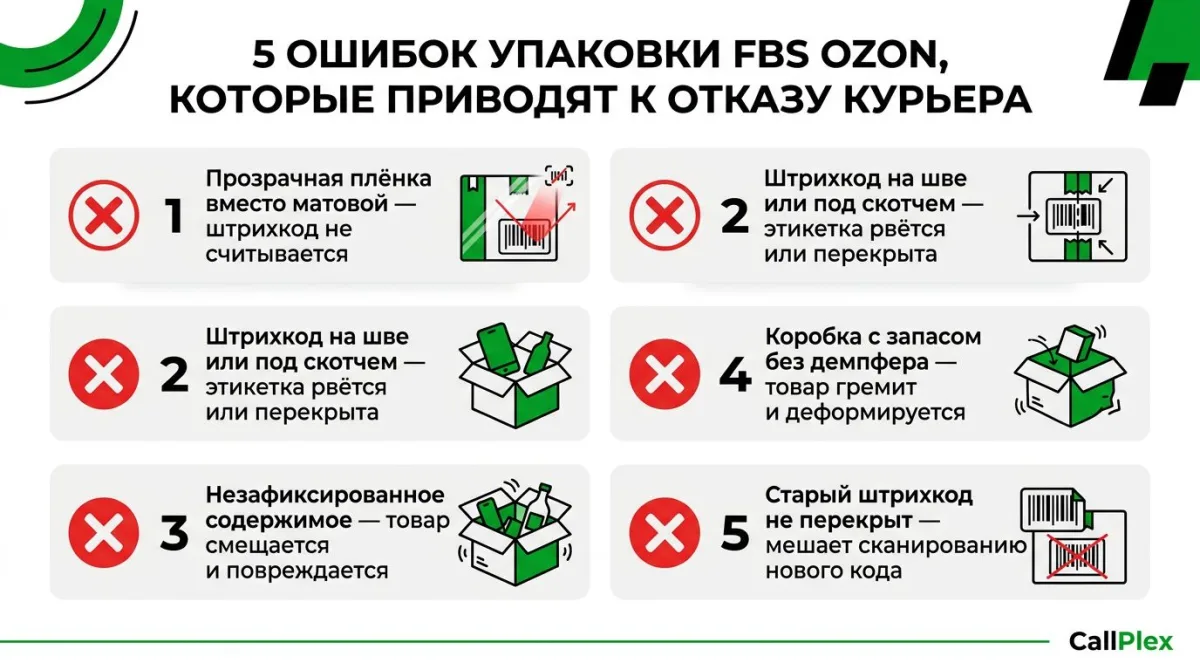 5 ошибок упаковки FBS Ozon которые приводят к отказу курьера и возврату