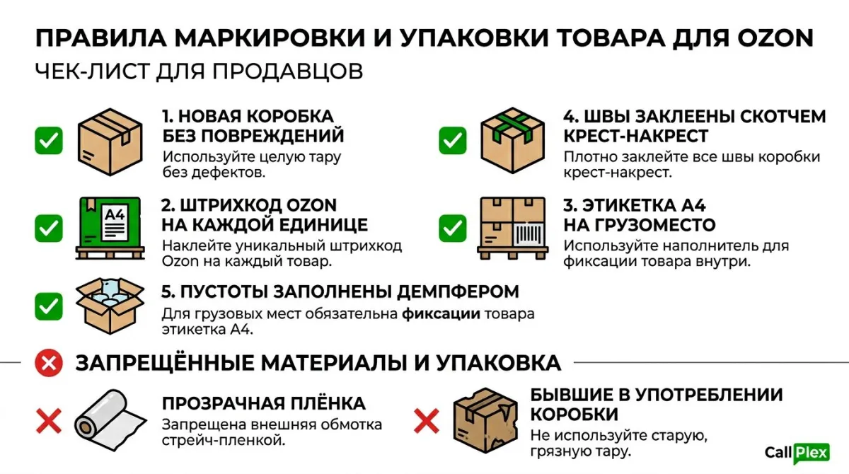 Чек-лист правил маркировки и упаковки товара для Озон