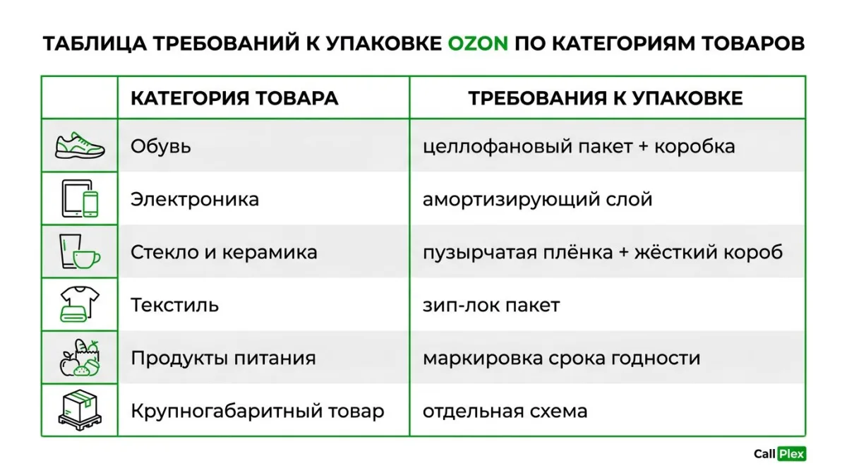 Требования к упаковке Ozon по категориям товаров: таблица 2026